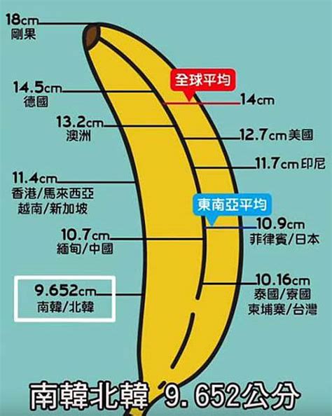 男人陰莖|男性陰莖長度多長才正常？陰莖長短對性生活有影響嗎？想變長又。